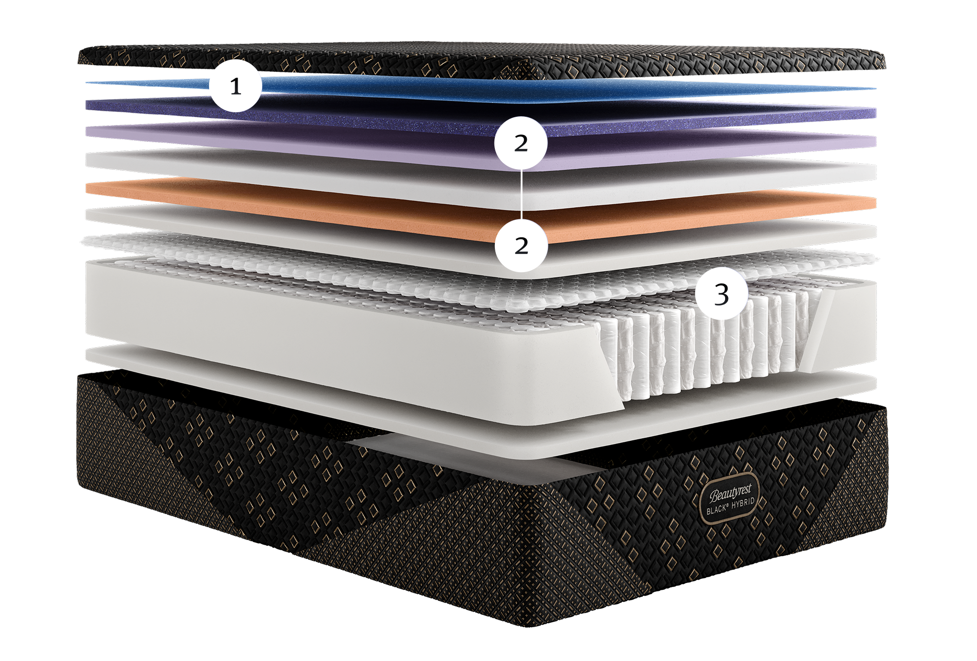 Beautyrest Series 4 Firm mattress showing the 3 sections inside the mattress