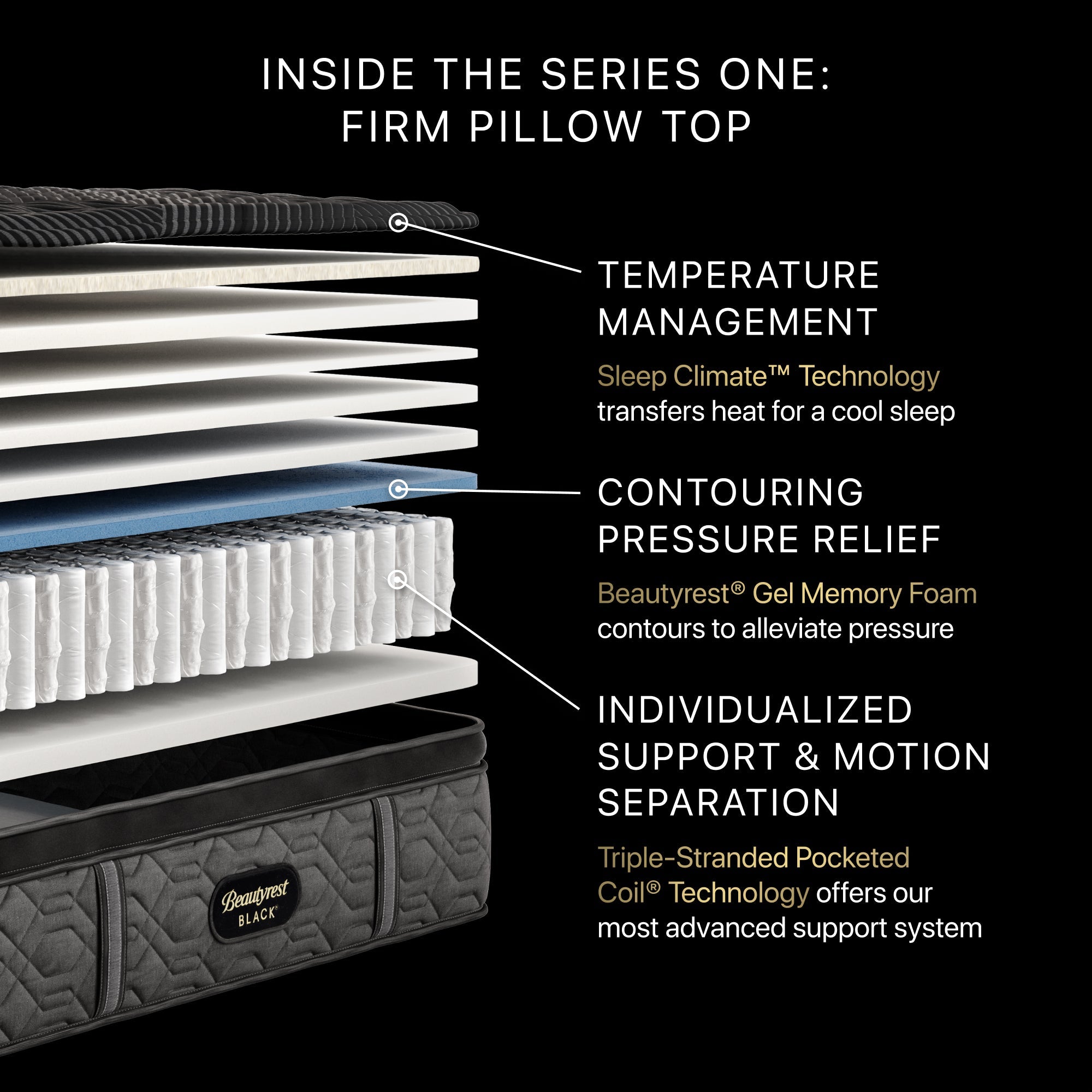 Illustration of the inside the Beautyrest Series One Firm Pillow Top Mattress || series: Series One || feel: firm pillow top