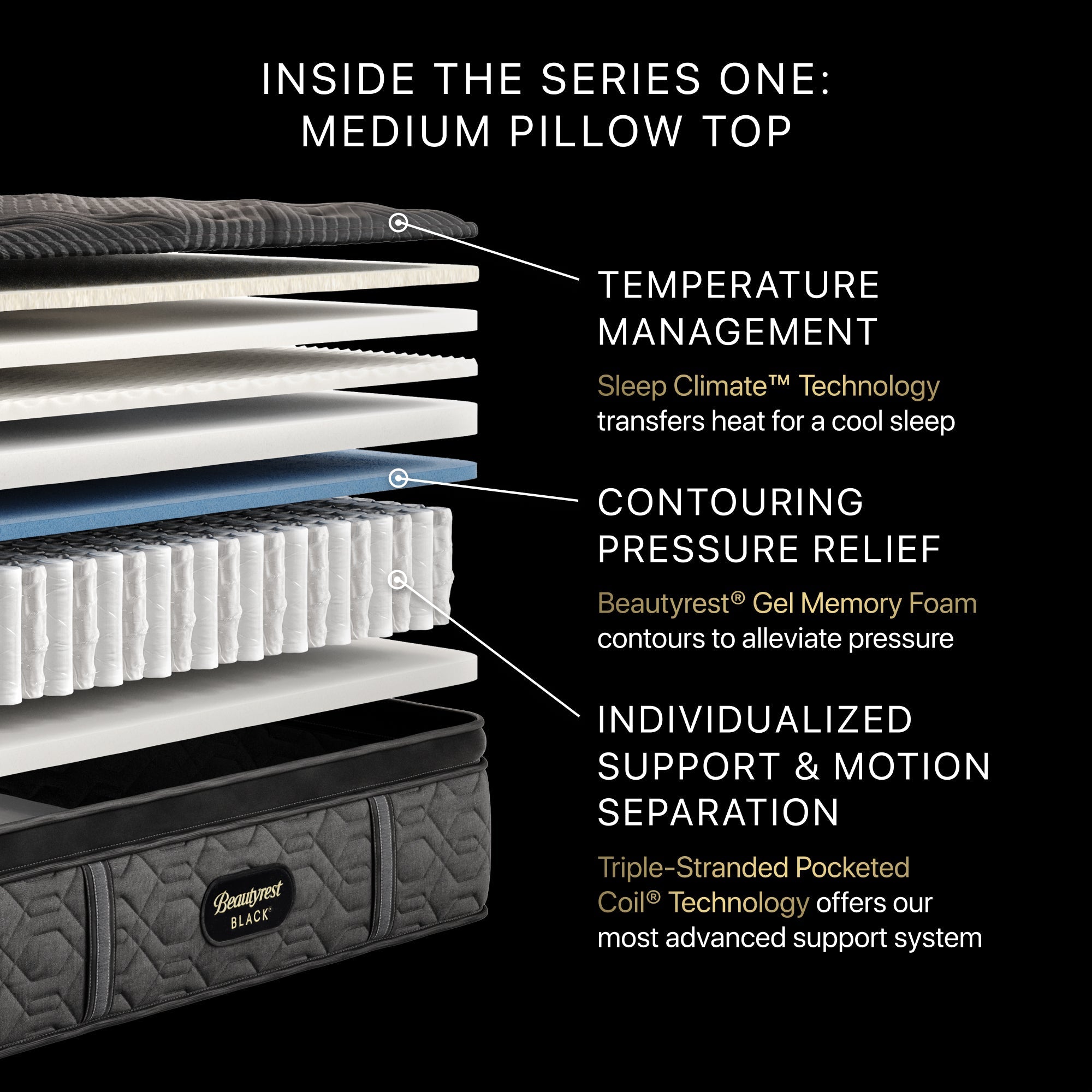 Illustration of the inside the Beautyrest Series One Medium pillow top Mattress || series: Series One || feel: medium pillow top