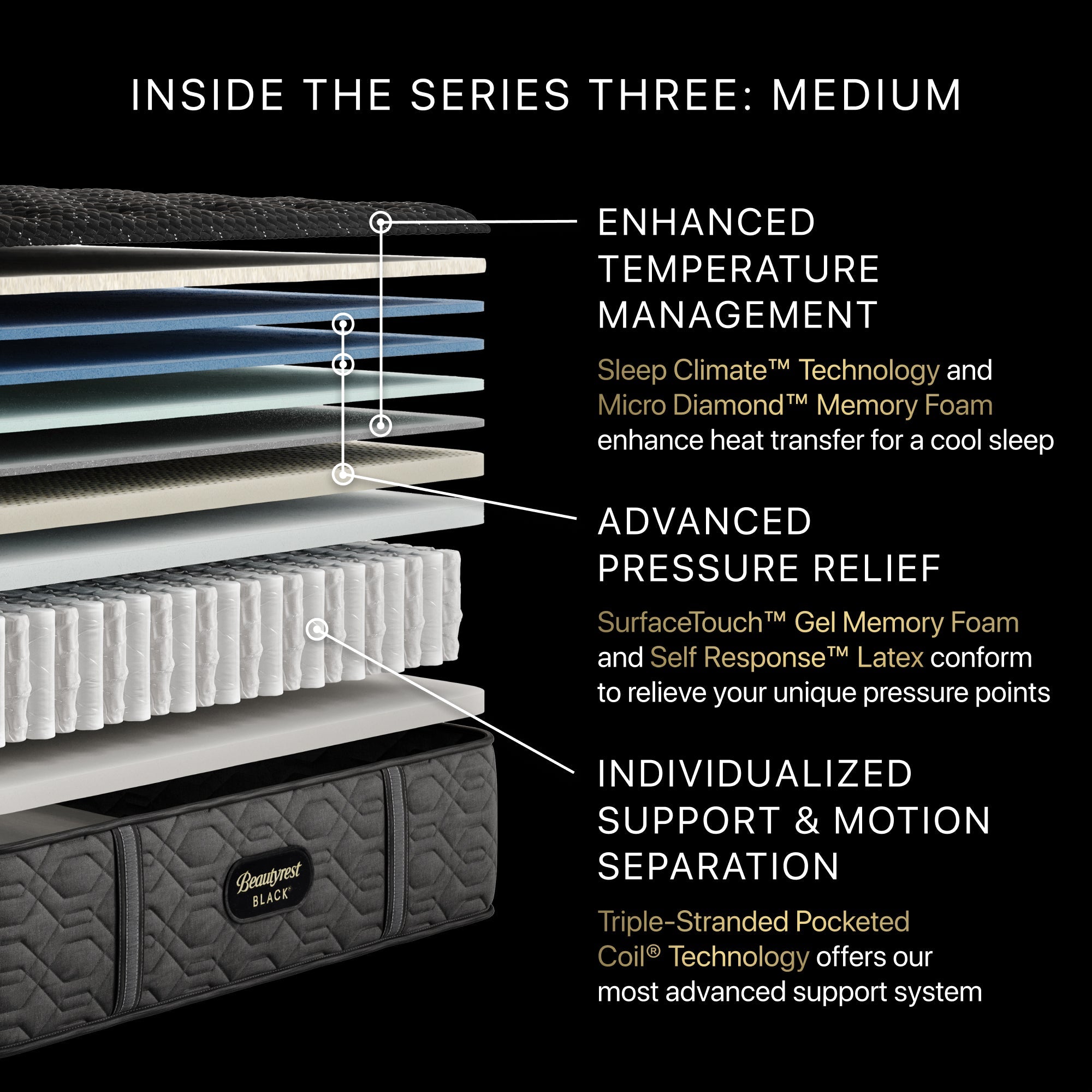 Illustration of the inside the Beautyrest Series three Mattress || series: Series three || feel: medium