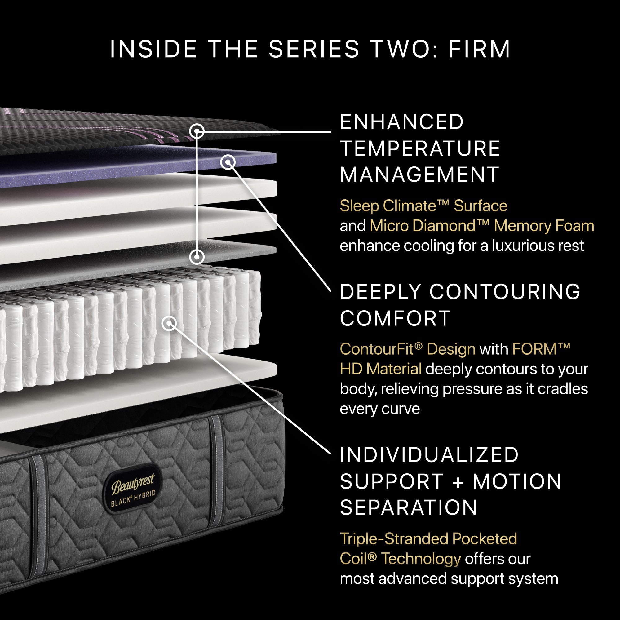 Diagram of the inside of the BeautyRest Firm Hybrid mattress || series: Series Two || feel: Firm