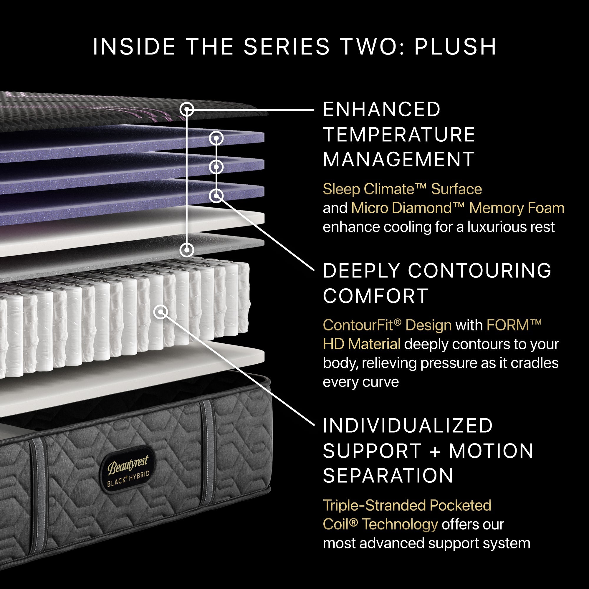 Diagram of the inside of the BeautyRest Plush Hybrid mattress || series: Series Two || feel: Plush
