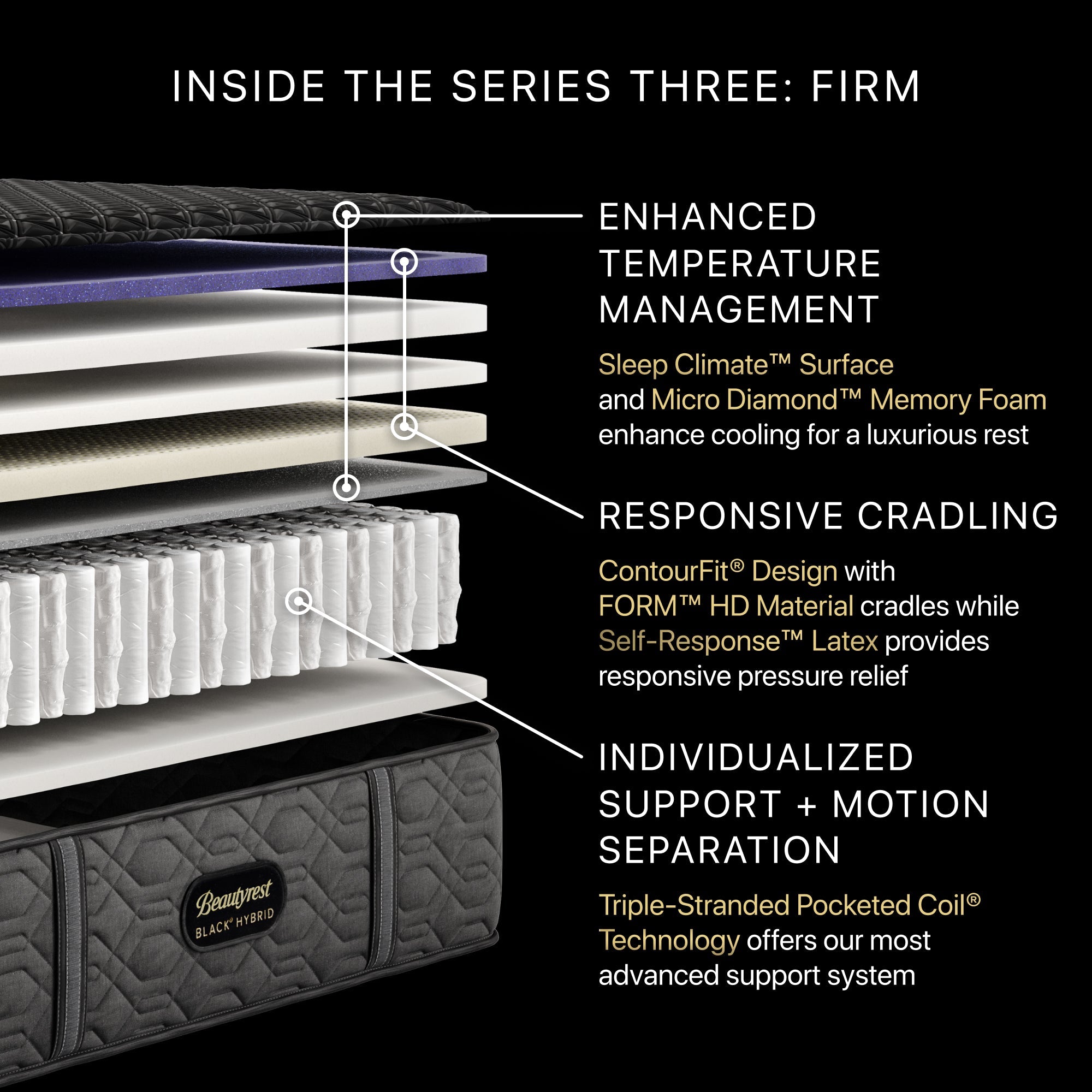 Diagram of the inside of the BeautyRest Firm Hybrid mattress || series: Series Three || feel: Firm