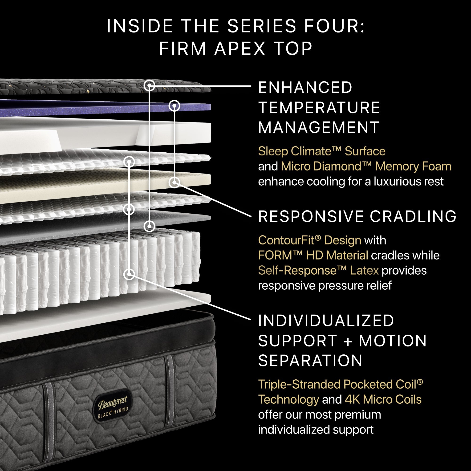 Diagram of the inside of the BeautyRest Firm Apex Top Hybrid mattress || series: Series Four || feel: Firm Apex Top