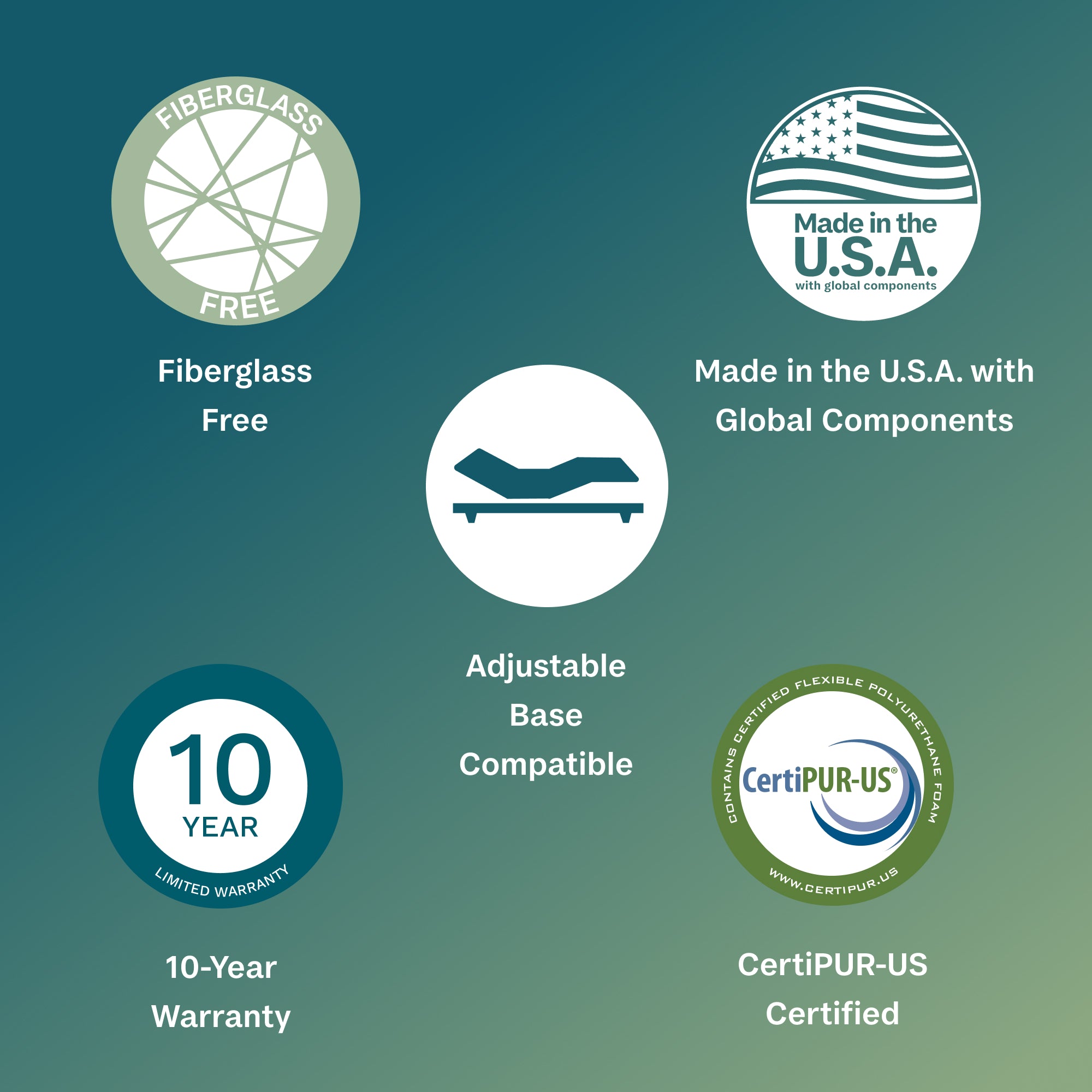 Product features including fiberglass-free, made in the USA with global components, adjustable base compatibility, 10-year warranty, and CertiPUR-US certification on a green gradient background.