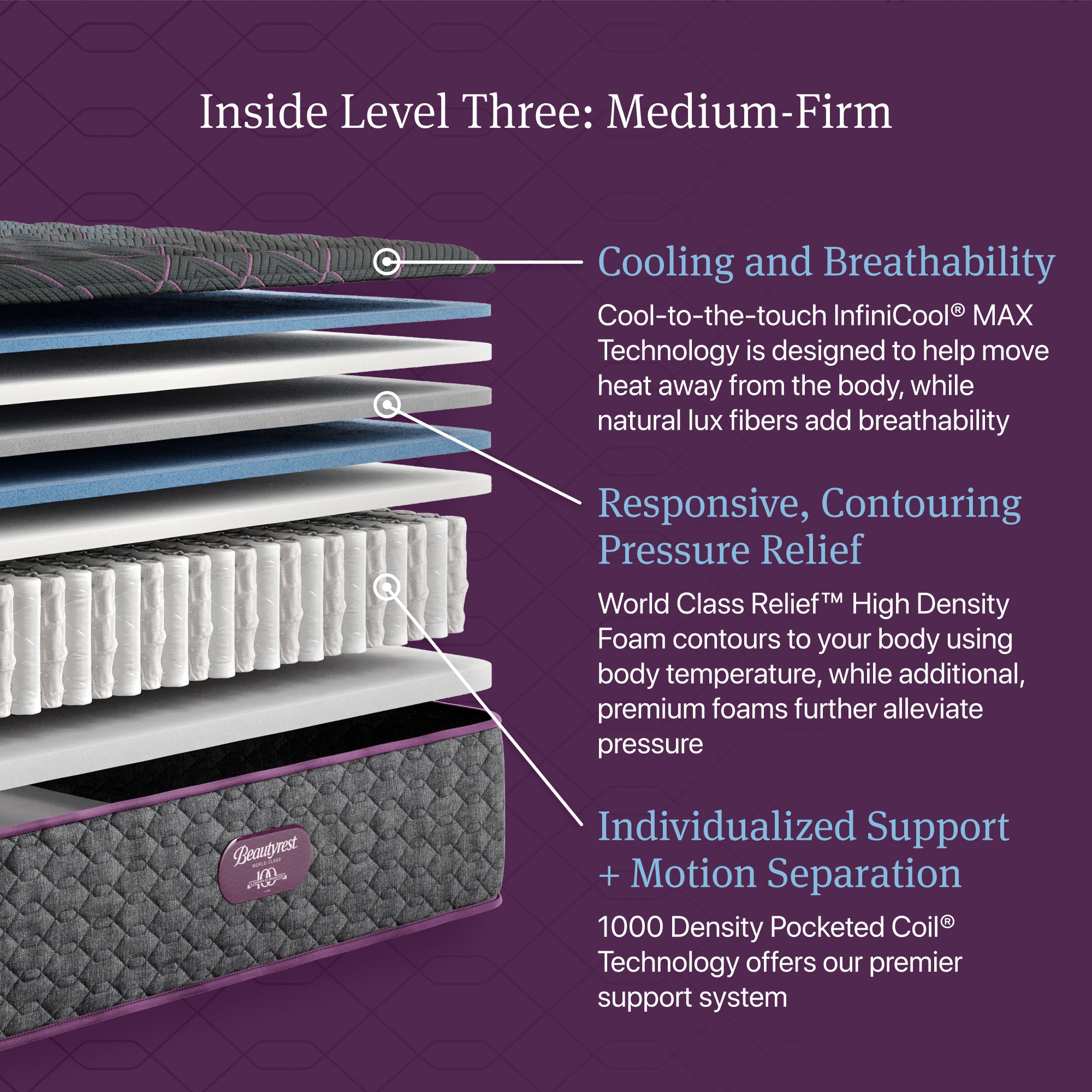 Inside Level Three: Medium Firm of the Beautyrest World Class Quilted mattress.
