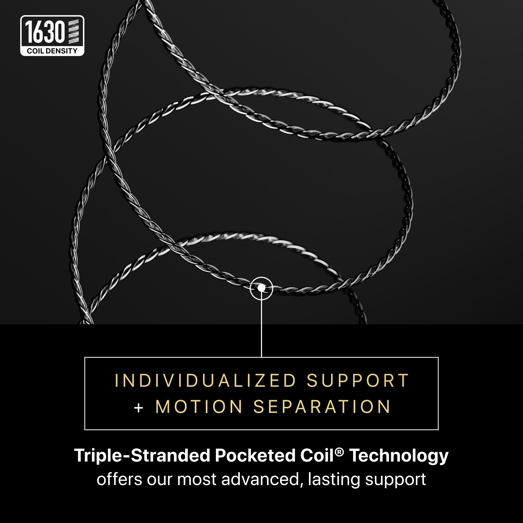 Triple-stranded pocketed coil technology with text on a black background