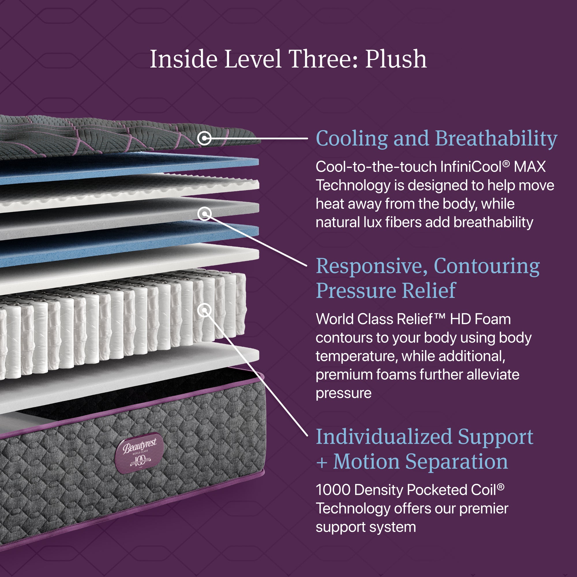 Inside Level Three: Plush of the Beautyrest World Class Quilted mattress.